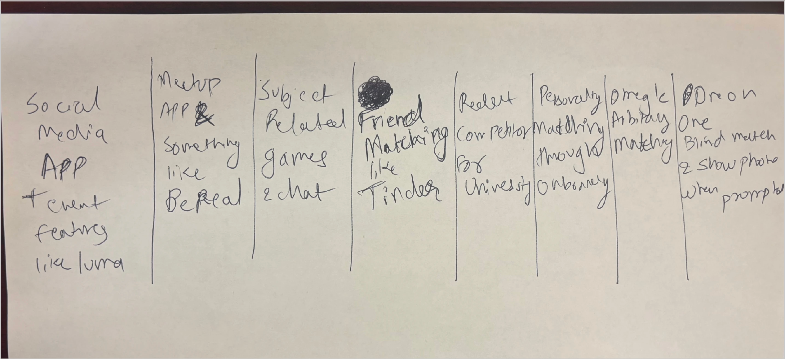 Crazy 8s sketch photo showing early UniConnect product ideas.